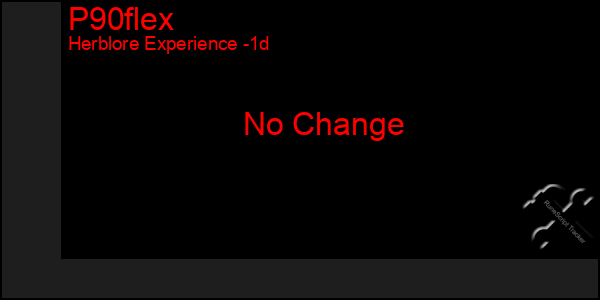 Last 24 Hours Graph of P90flex