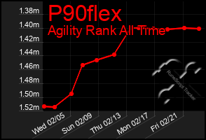 Total Graph of P90flex