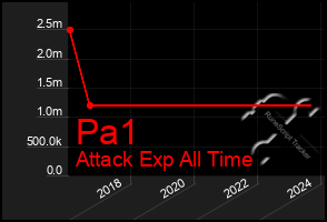 Total Graph of Pa1