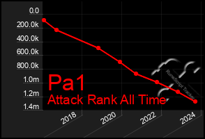 Total Graph of Pa1