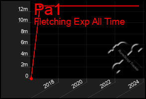 Total Graph of Pa1