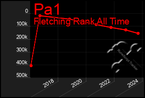 Total Graph of Pa1