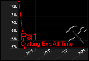 Total Graph of Pa1