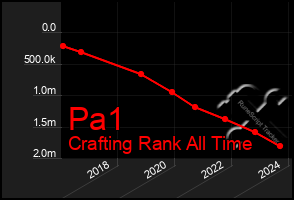 Total Graph of Pa1