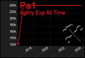 Total Graph of Pa1