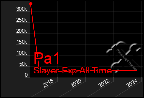 Total Graph of Pa1