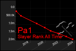 Total Graph of Pa1