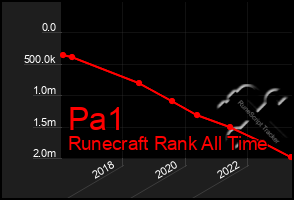 Total Graph of Pa1