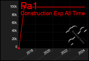 Total Graph of Pa1