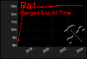 Total Graph of Pa1