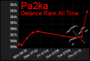 Total Graph of Pa2ka