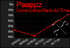 Total Graph of Paappz