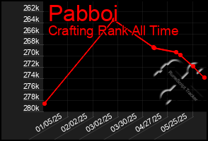Total Graph of Pabboi