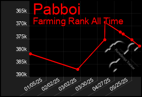 Total Graph of Pabboi
