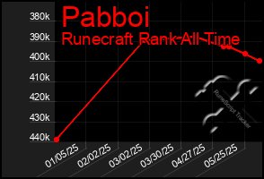 Total Graph of Pabboi