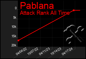 Total Graph of Pablana