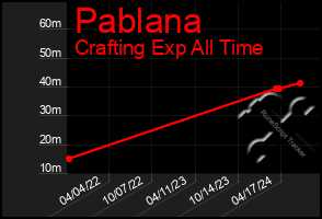 Total Graph of Pablana