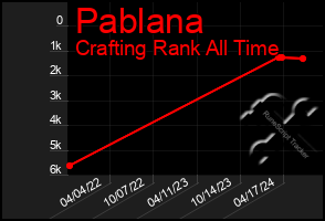 Total Graph of Pablana