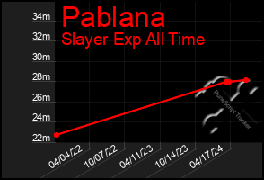 Total Graph of Pablana