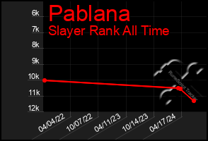 Total Graph of Pablana