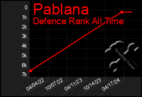 Total Graph of Pablana