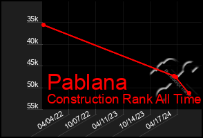 Total Graph of Pablana