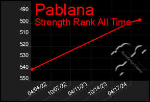 Total Graph of Pablana