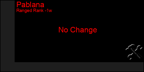 Last 7 Days Graph of Pablana