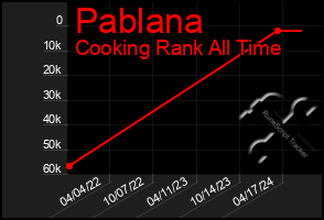 Total Graph of Pablana