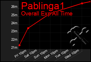 Total Graph of Pablinga1