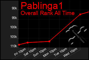 Total Graph of Pablinga1