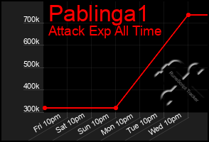 Total Graph of Pablinga1