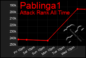 Total Graph of Pablinga1