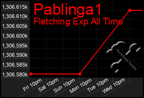 Total Graph of Pablinga1