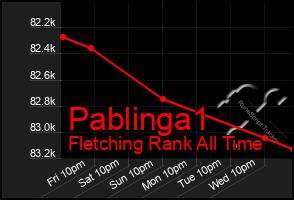 Total Graph of Pablinga1