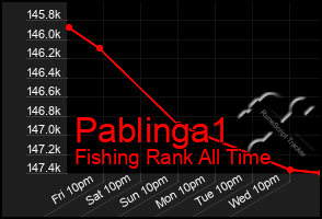 Total Graph of Pablinga1