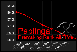 Total Graph of Pablinga1