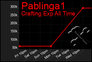 Total Graph of Pablinga1