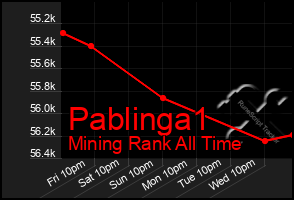 Total Graph of Pablinga1