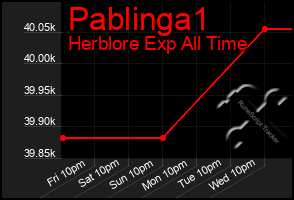 Total Graph of Pablinga1