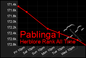 Total Graph of Pablinga1