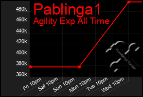 Total Graph of Pablinga1