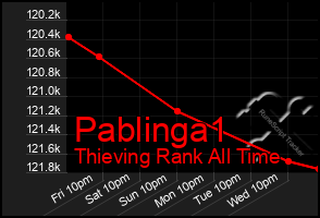 Total Graph of Pablinga1