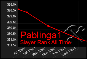 Total Graph of Pablinga1