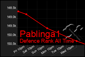 Total Graph of Pablinga1