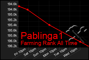 Total Graph of Pablinga1