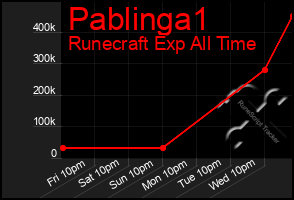 Total Graph of Pablinga1