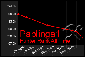 Total Graph of Pablinga1