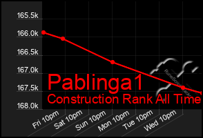 Total Graph of Pablinga1