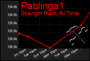 Total Graph of Pablinga1